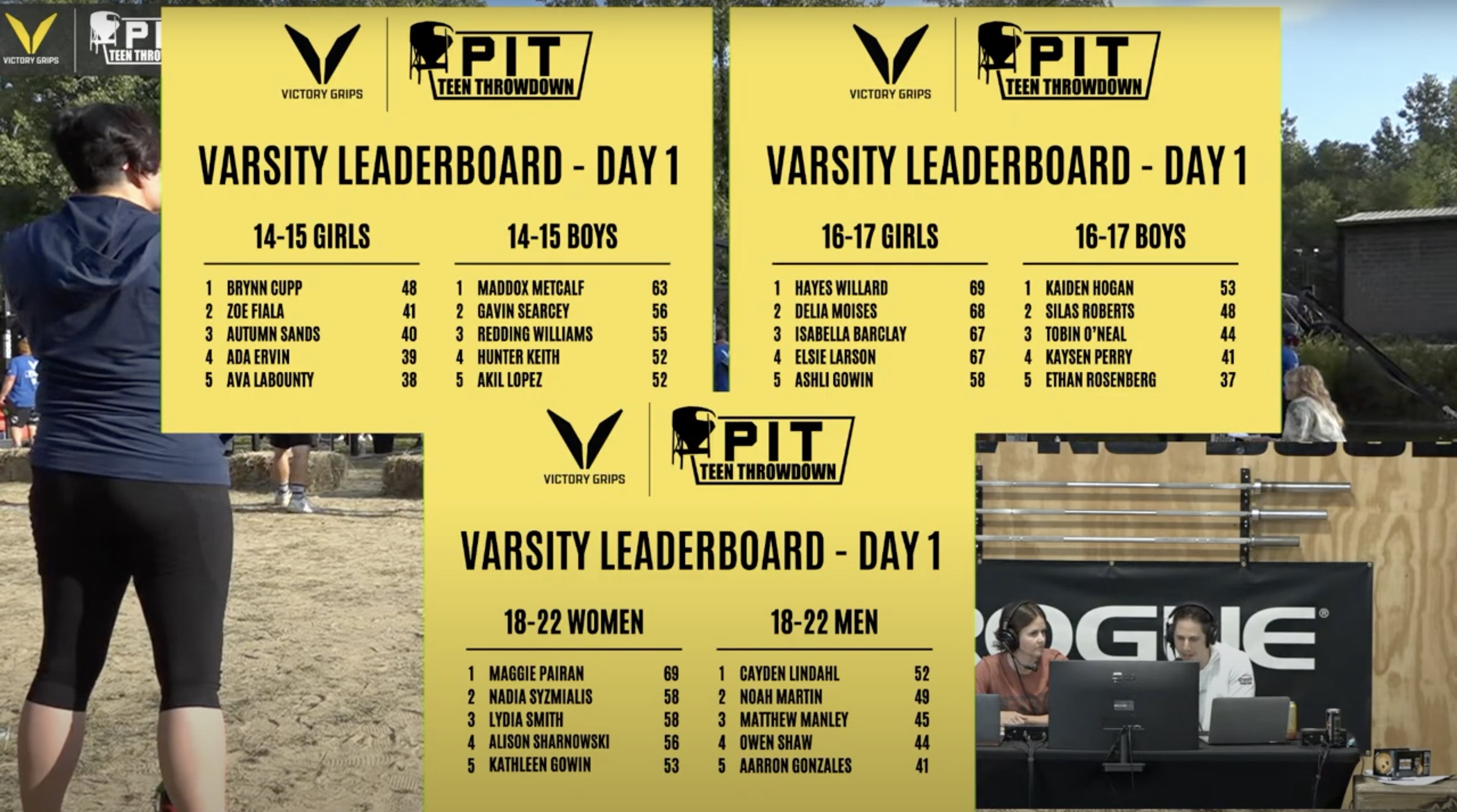 Crossfit Athletics Competition and Sports Event Scoreboard